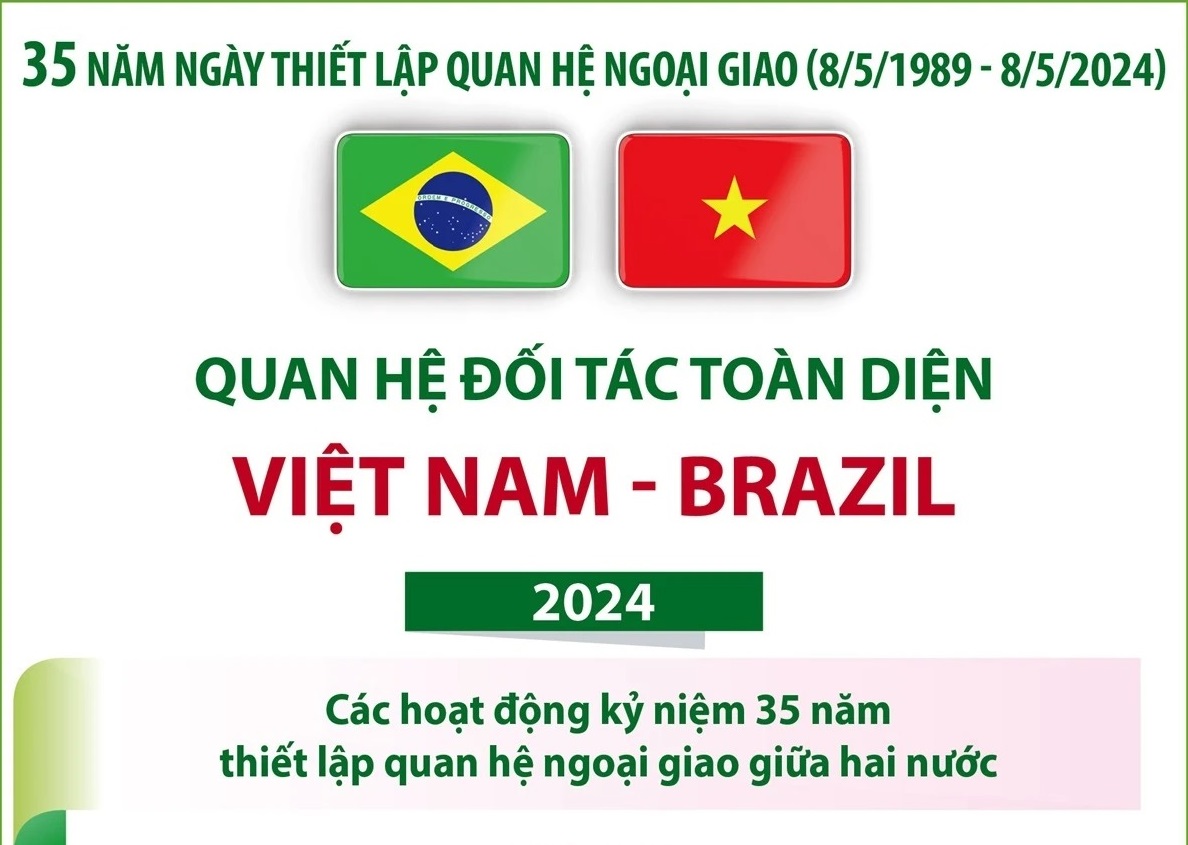 35 năm Ngày thiết lập quan hệ ngoại giao giữa Việt Nam và Brazil