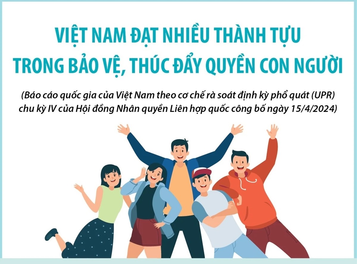 Việt Nam nỗ lực rất lớn trong hoàn thiện hệ thống pháp luật về quyền con người