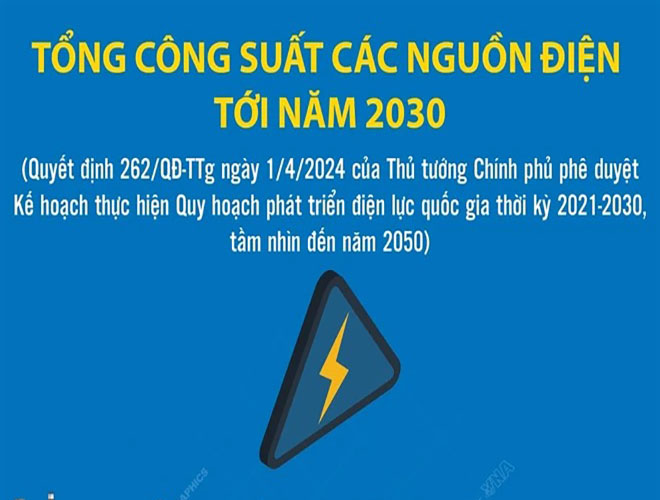 Tổng công suất các nguồn điện của Việt Nam đến năm 2030