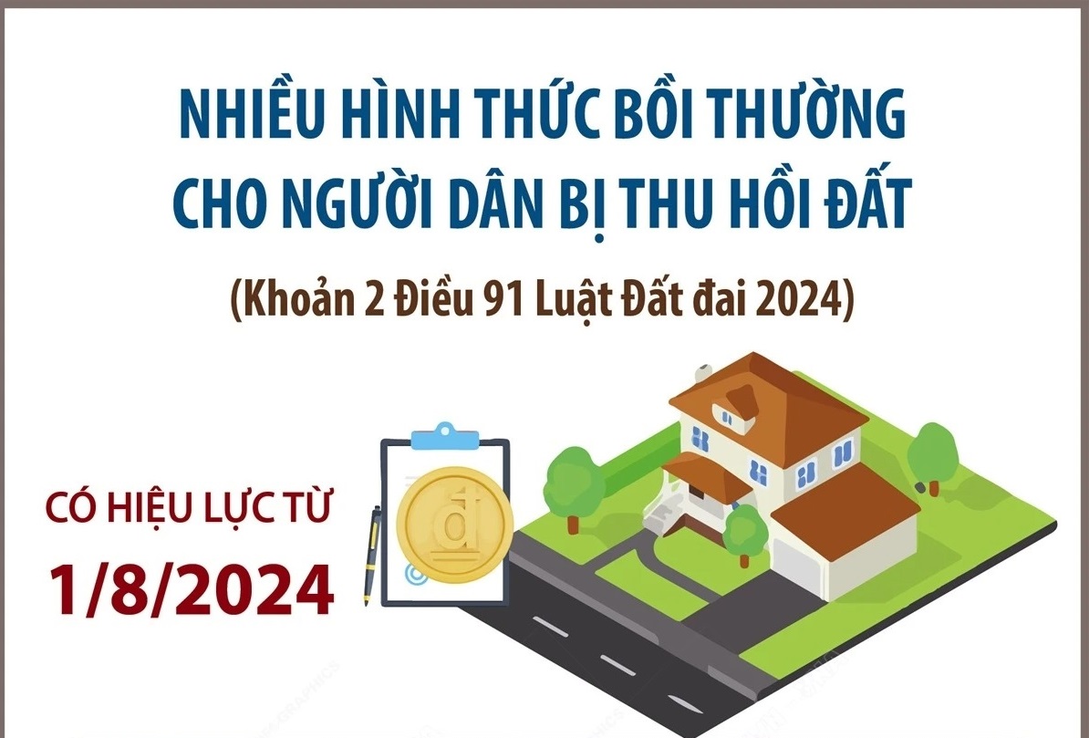 Nhiều hình thức bồi thường cho người dân bị thu hồi đất từ 1/8/2024