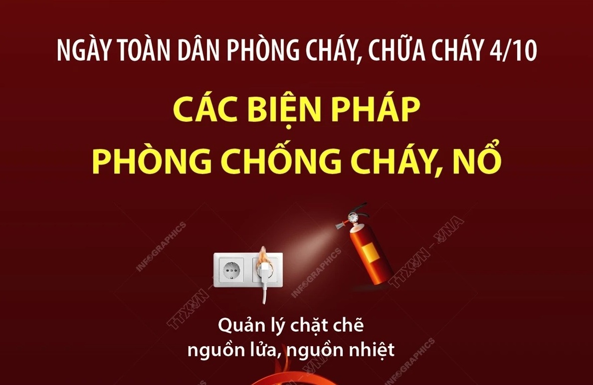 Ngày toàn dân phòng cháy, chữa cháy: Các biện pháp phòng chống cháy, nổ