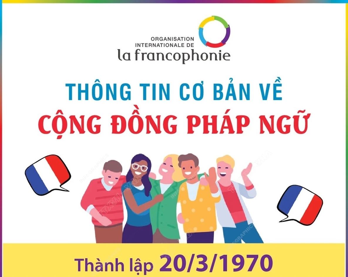 Tìm hiểu những thông tin cơ bản về Cộng đồng Pháp ngữ