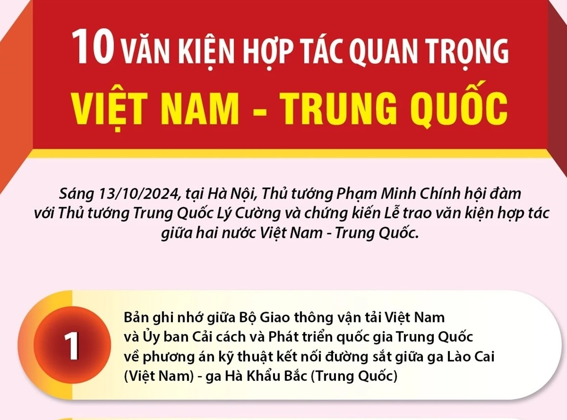 10 văn kiện hợp tác quan trọng Việt Nam-Trung Quốc