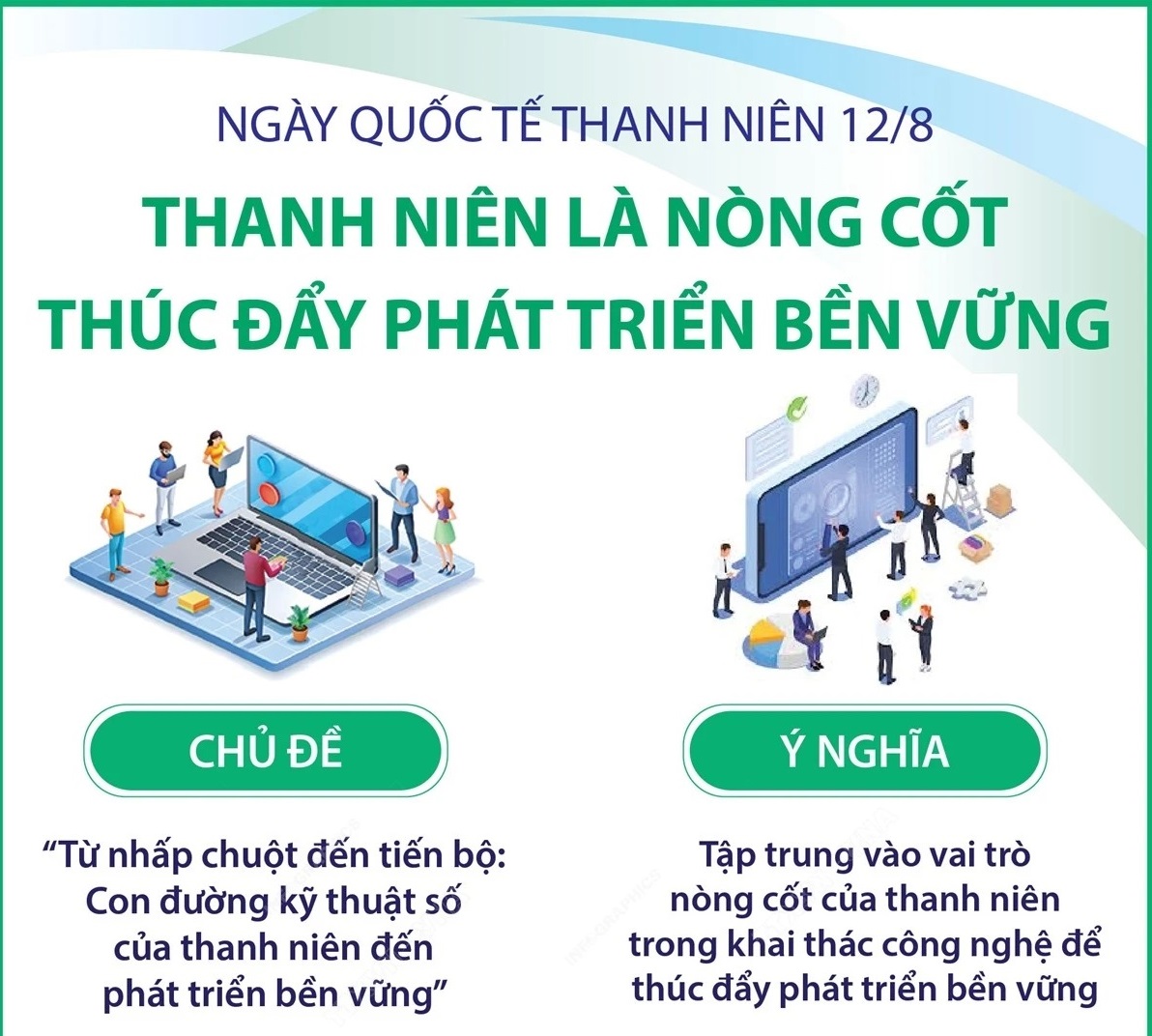 Ngày Quốc tế thanh niên: Thanh niên là nòng cốt thúc đẩy phát triển bền vững