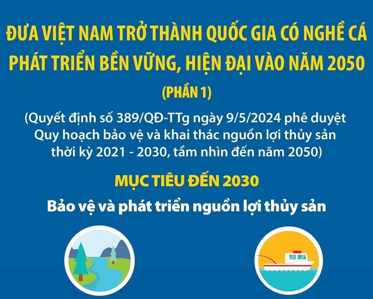 Đưa Việt Nam trở thành quốc gia có nghề cá phát triển bền vững vào năm 2050