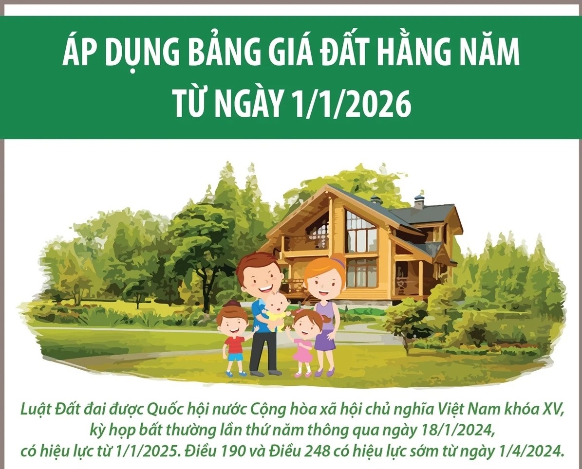 Ban hành bảng giá đất hằng năm từ ngày 1/1/2026