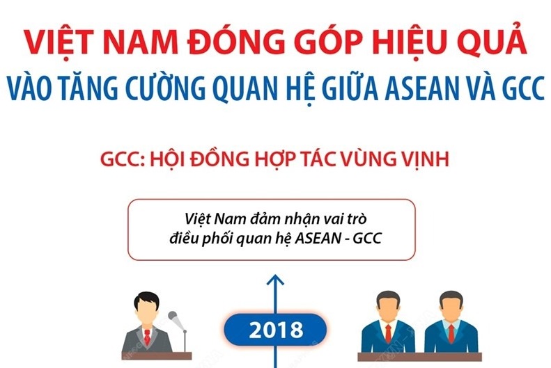 Việt Nam đóng góp hiệu quả vào tăng cường quan hệ giữa ASEAN và GCC