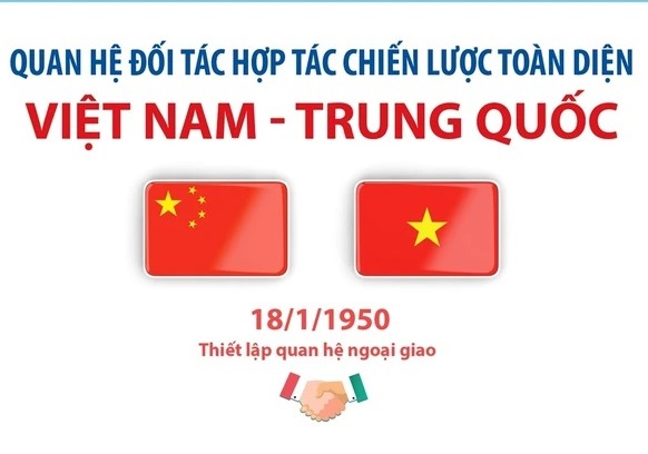 Quan hệ Đối tác Hợp tác Chiến lược Toàn diện Việt Nam-Trung Quốc