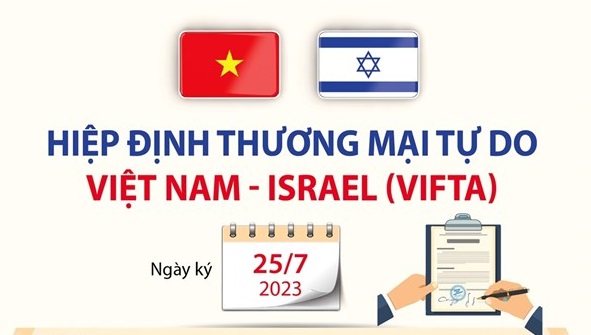 Hiệp định Thương mại tự do Việt Nam-Israel