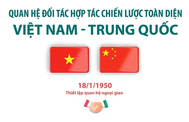 Quan hệ Đối tác Hợp tác Chiến lược Toàn diện Việt Nam-Trung Quốc