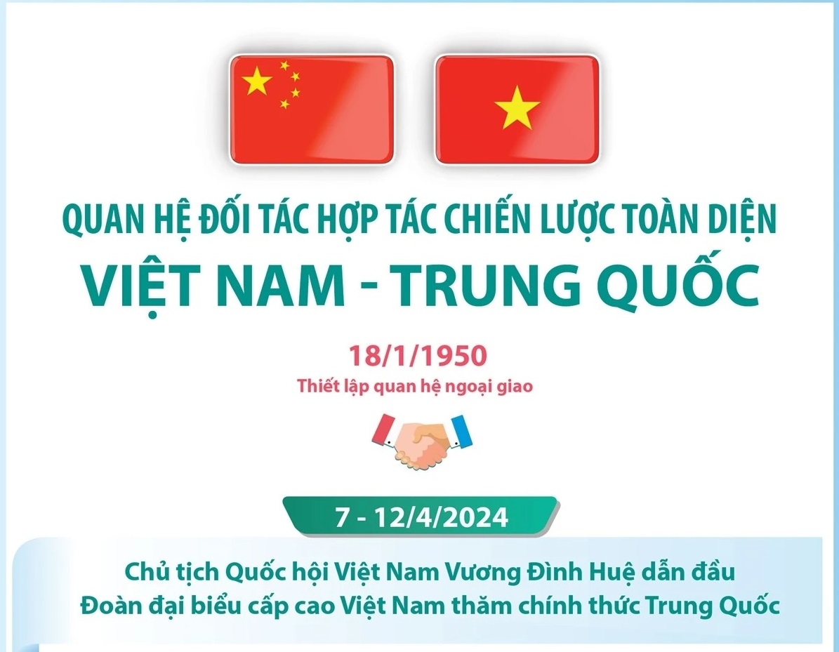 Quan hệ Đối tác hợp tác chiến lược toàn diện Việt Nam-Trung Quốc