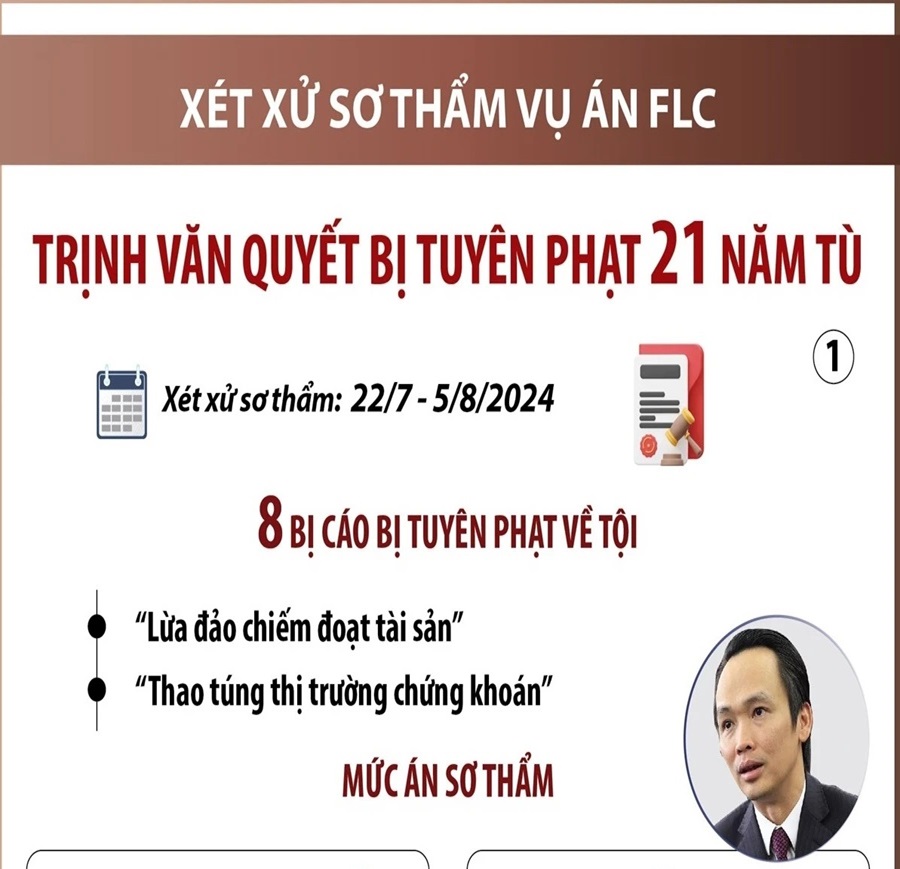 Chi tiết bản án sơ thẩm vụ án xảy ra tại Tập đoàn FLC