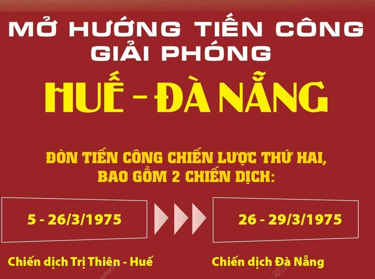 Tổng tiến công và nổi dậy Xuân 1975: Mở hướng tiến công giải phóng Huế-Đà Nẵng