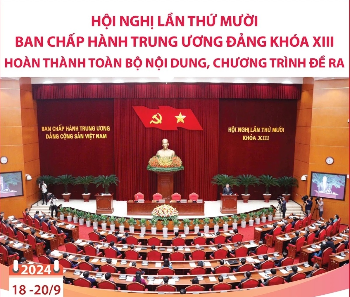 Hội nghị Trung ương 10 khóa XIII hoàn thành toàn bộ nội dung, chương trình đề ra