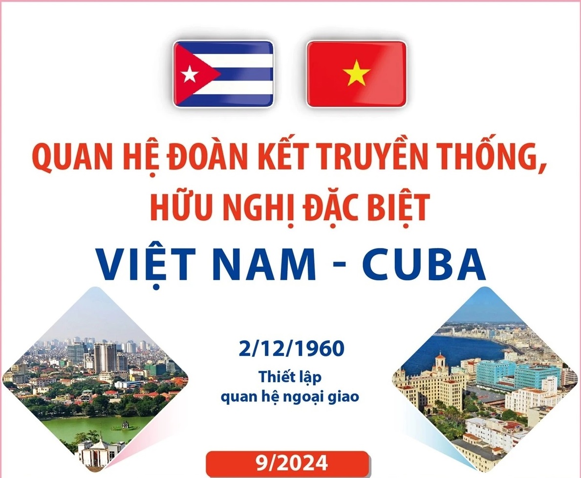 Quan hệ đoàn kết truyền thống, hữu nghị đặc biệt Việt Nam-Cuba