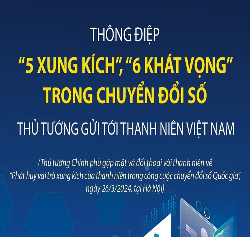 Thông điệp trong chuyển đổi Số Thủ tướng gửi tới thanh niên Việt Nam