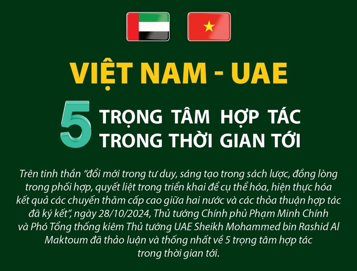 Năm trọng tâm hợp tác giữa Việt Nam và UAE trong thời gian tới