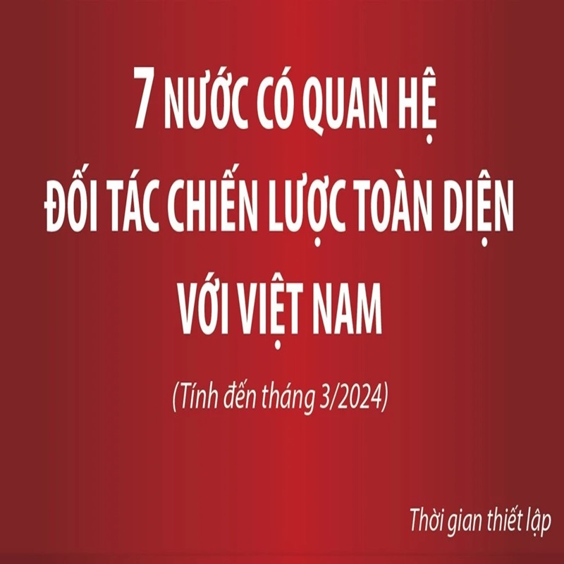 Bảy nước có quan hệ Đối tác Chiến lược Toàn diện với Việt Nam