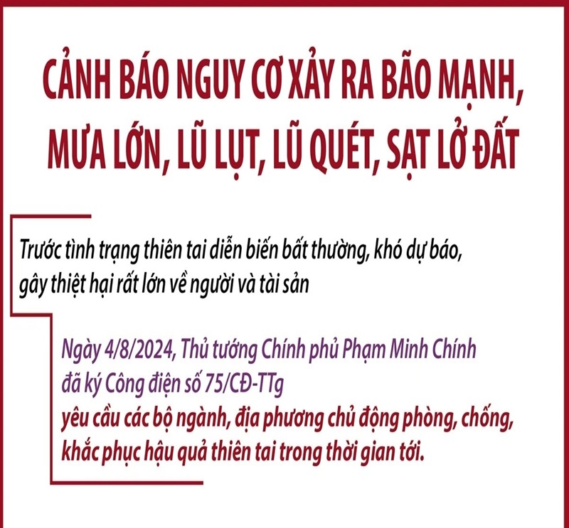 Cảnh báo nguy cơ xảy ra bão mạnh, mưa lớn, lũ quét và sạt lở đất