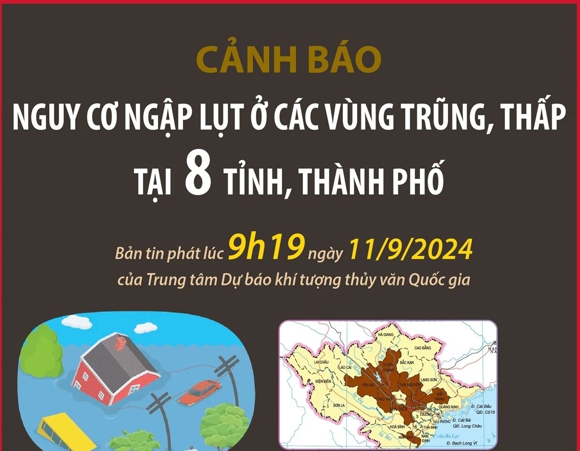 Cảnh báo nguy cơ ngập lụt ở các vùng trũng, thấp tại 8 tỉnh, thành