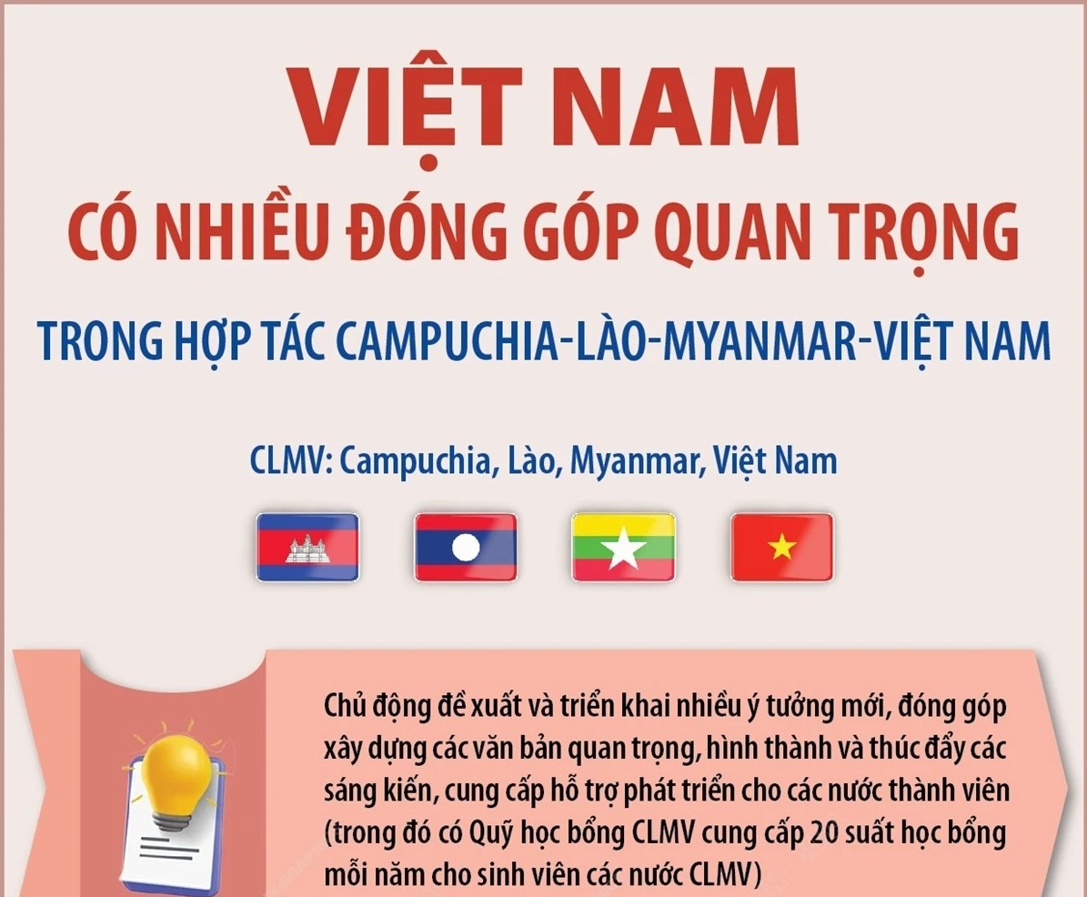 Việt Nam có đóng góp quan trọng trong hợp tác Campuchia-Lào-Myanmar-Việt Nam