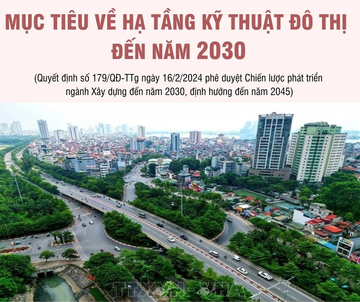 Mục tiêu của ngành xây dựng về hạ tầng kỹ thuật đô thị đến năm 2030