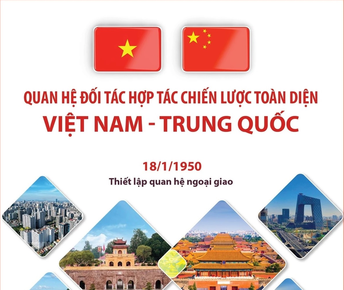 Quan hệ Đối tác hợp tác chiến lược toàn diện Việt Nam-Trung Quốc