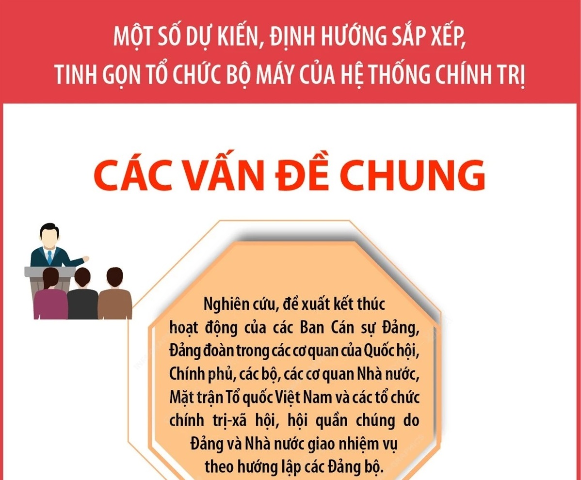 Các vấn đề chung và kế hoạch triển khai tinh gọn tổ chức của hệ thống chính trị