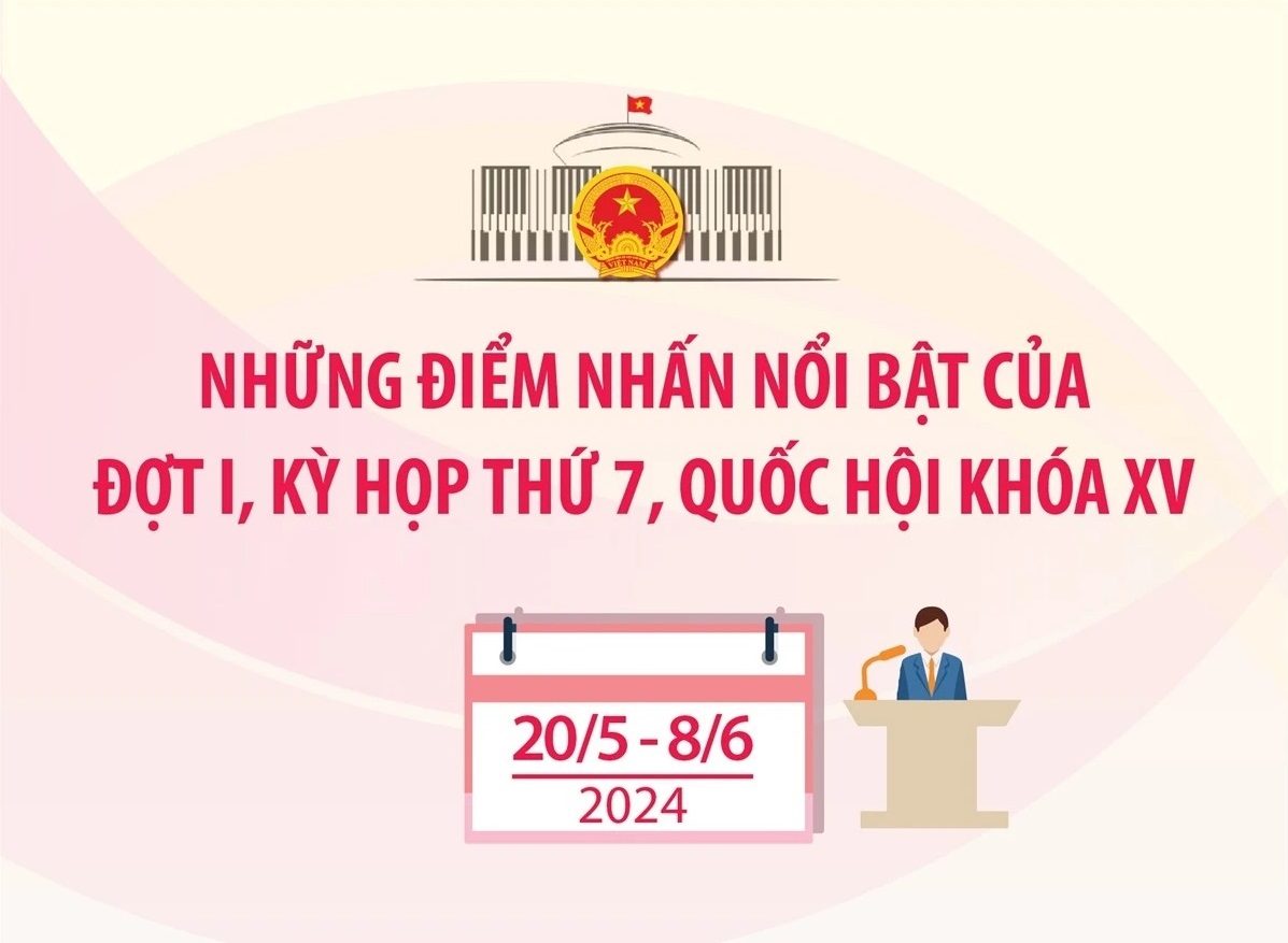 Những điểm nhấn nổi bật của Đợt I, Kỳ họp thứ 7, Quốc hội khóa XV