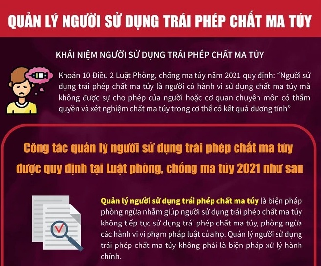 Tìm hiểu về công tác quản lý người sử dụng trái phép chất ma túy