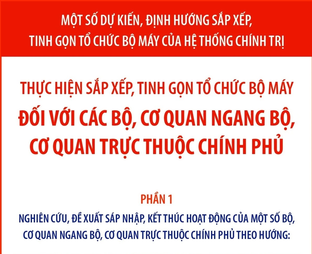 Dự kiến sắp xếp, tinh gọn tổ chức bộ máy đối với các bộ, cơ quan ngang bộ