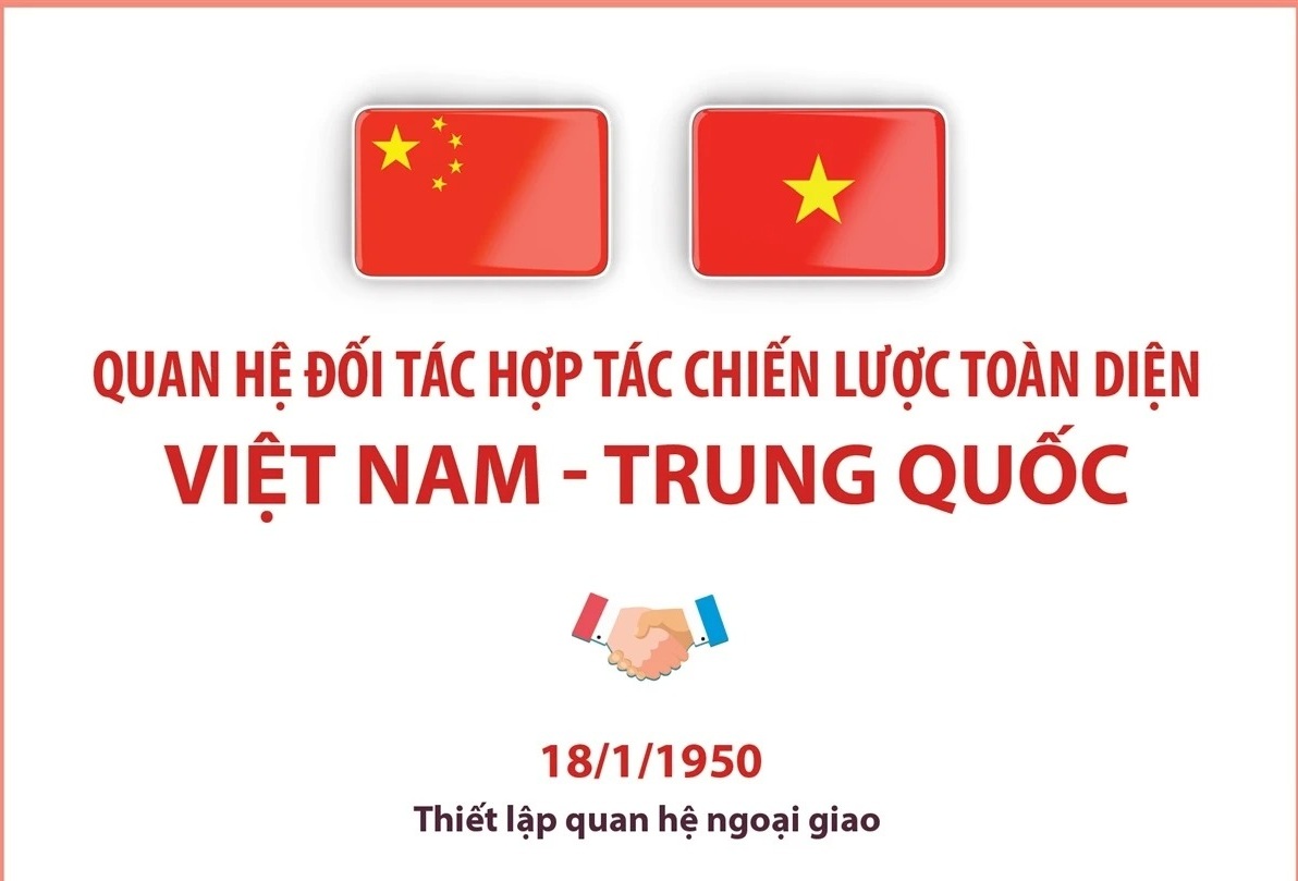 Quan hệ Đối tác hợp tác chiến lược toàn diện Việt Nam-Trung Quốc