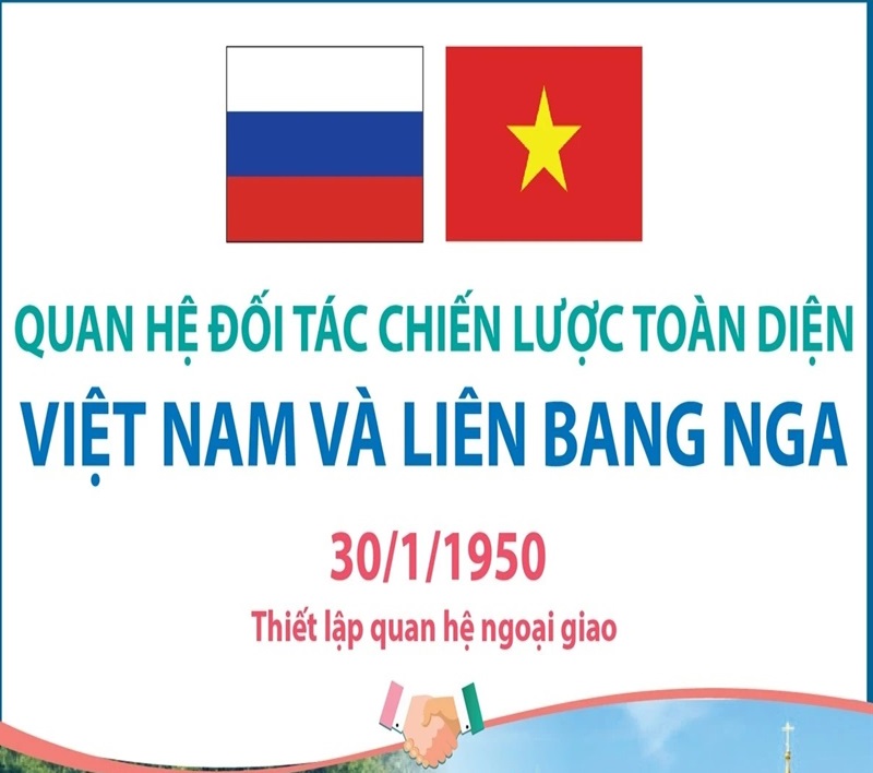 Quan hệ Đối tác Chiến lược Toàn diện Việt Nam và Liên bang Nga