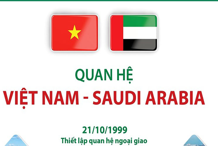 Saudi Arabia - đối tác kinh tế hàng đầu của Việt Nam tại Trung Đông