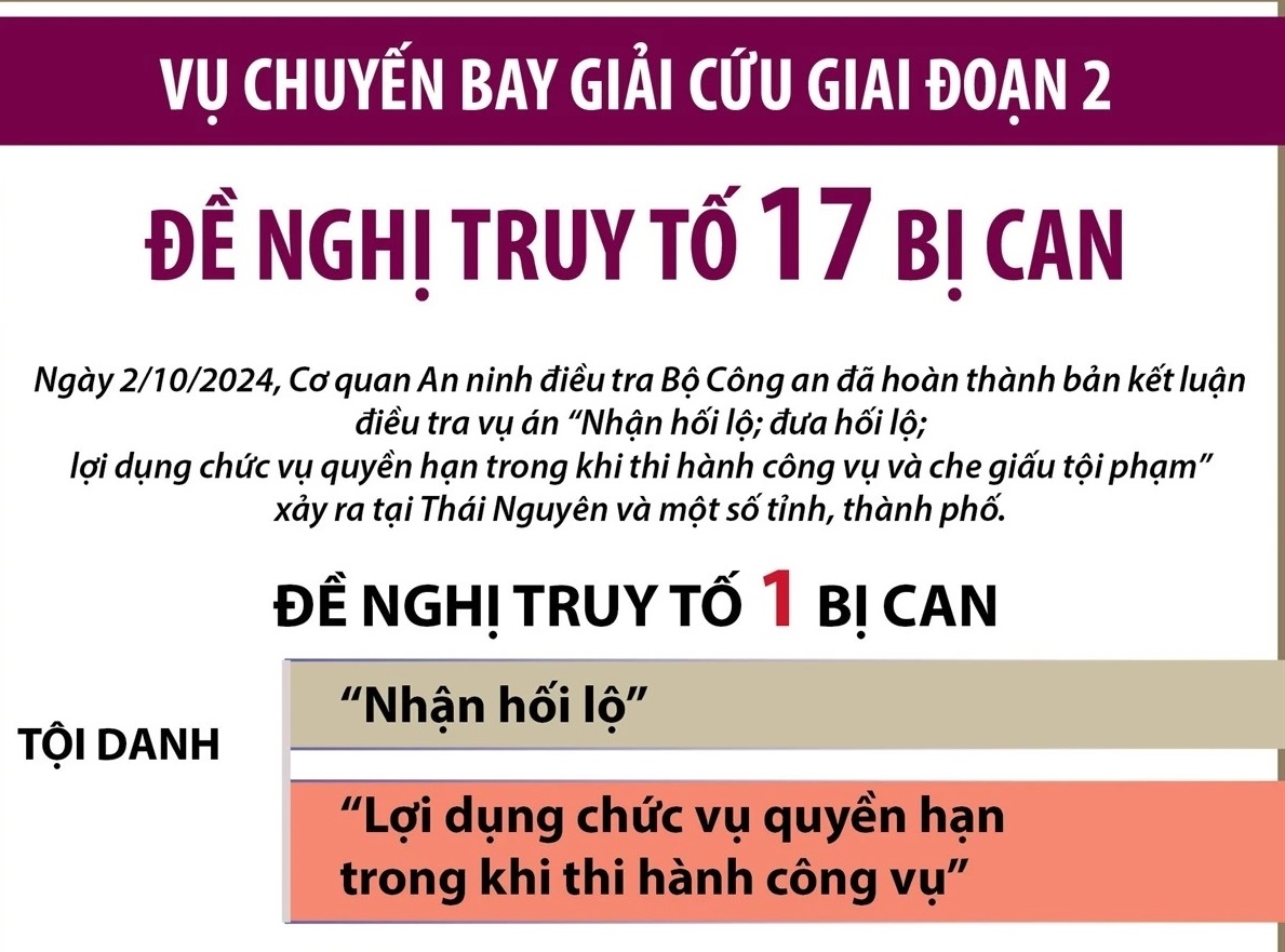 17 bị can bị truy tố trong vụ chuyến bay giải cứu giai đoạn 2 gồm những ai?