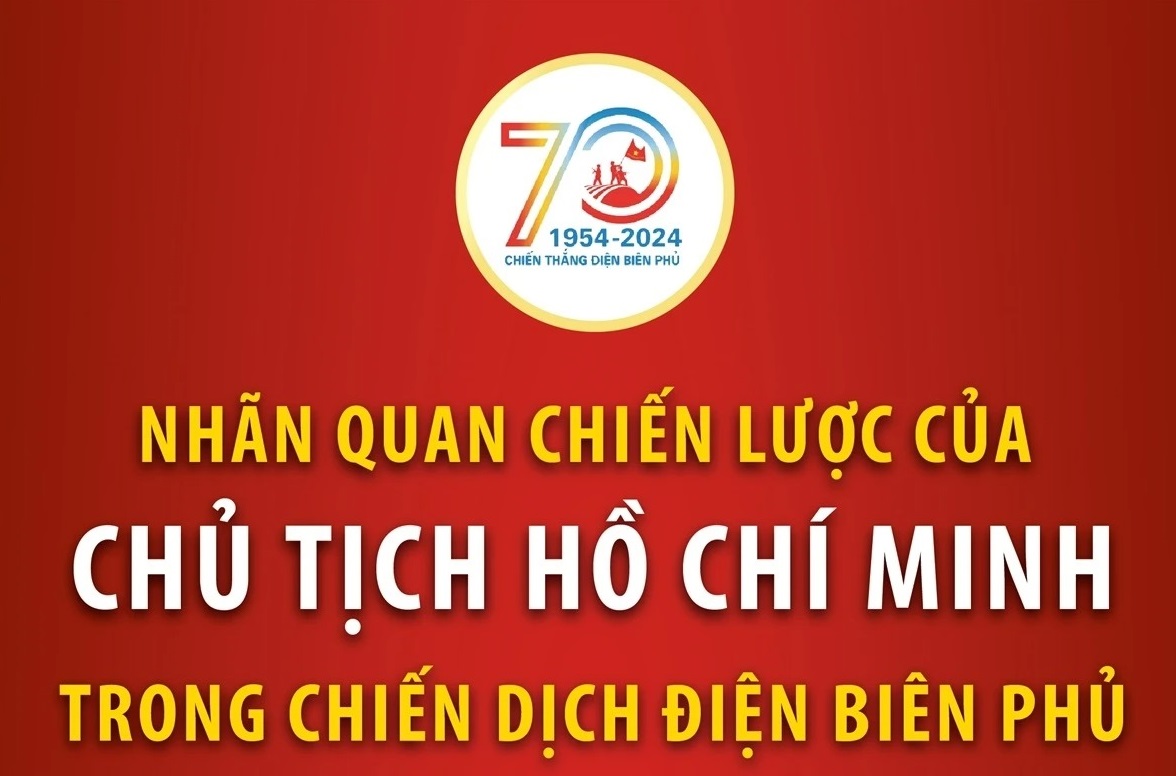 Nhãn quan chiến lược của Chủ tịch Hồ Chí Minh trong Chiến dịch Điện Biên Phủ