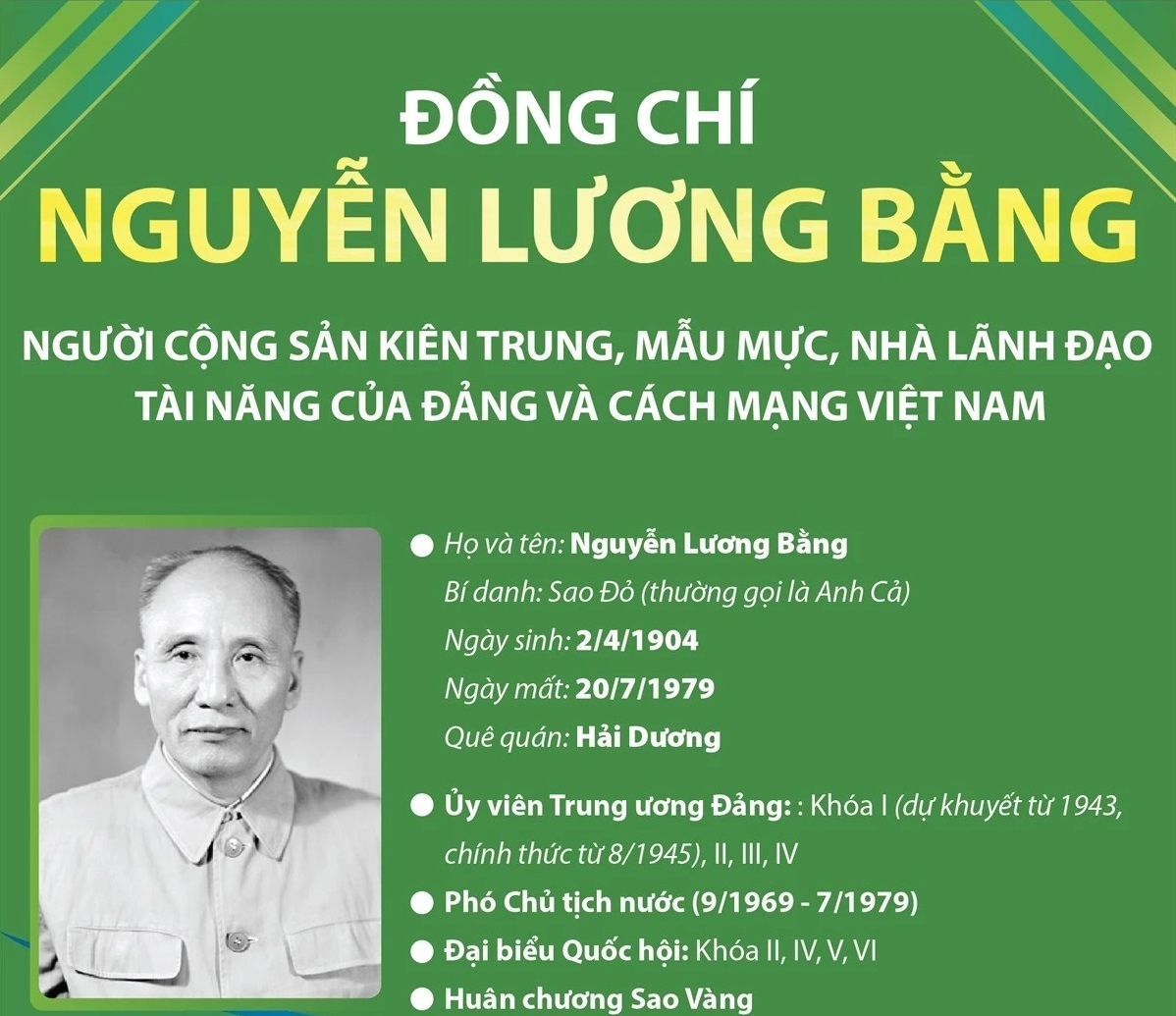 Đồng chí Nguyễn Lương Bằng: Nhà lãnh đạo tài năng của Đảng và cách mạng Việt Nam