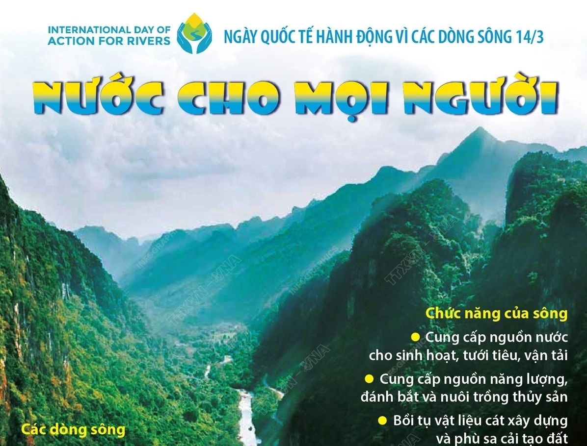 Ngày Quốc tế hành động vì các dòng sông 14/3: Nước cho mọi người