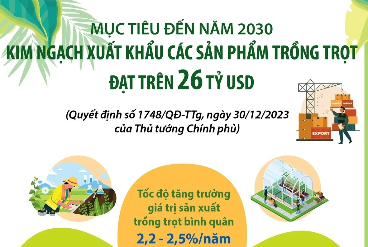 Kim ngạch xuất khẩu các sản phẩm trồng trọt hướng đến mục tiêu 26 tỷ USD