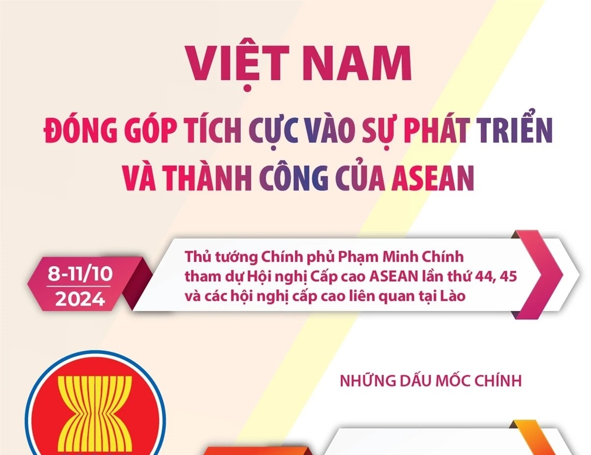 Việt Nam đóng góp tích cực vào sự phát triển và thành công của ASEAN