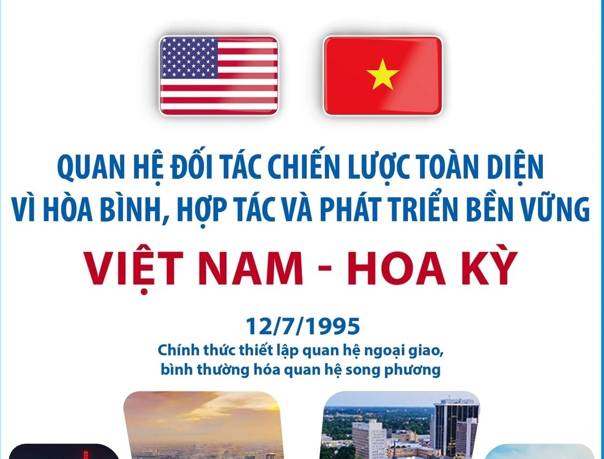 Quan hệ Đối tác Chiến lược Toàn diện giữa Việt Nam và Hoa Kỳ