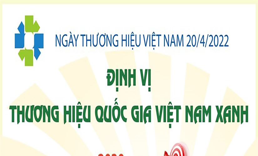 Định vị thương hiệu quốc gia Việt Nam xanh