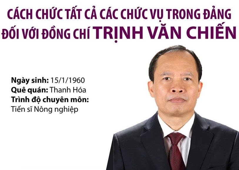 Cách chức tất cả các chức vụ trong Đảng đối với ông Trịnh Văn Chiến