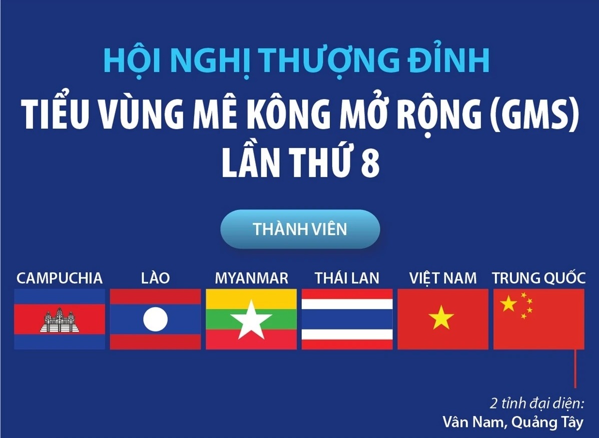 Hội nghị thượng đỉnh tiểu vùng Mê Kông mở rộng (GMS) lần thứ 8