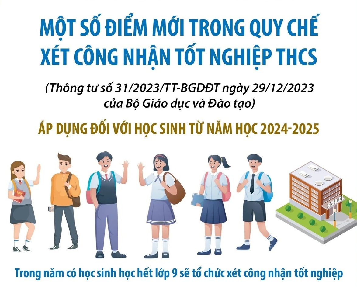 Một số điểm mới trong Quy chế xét công nhận tốt nghiệp THCS