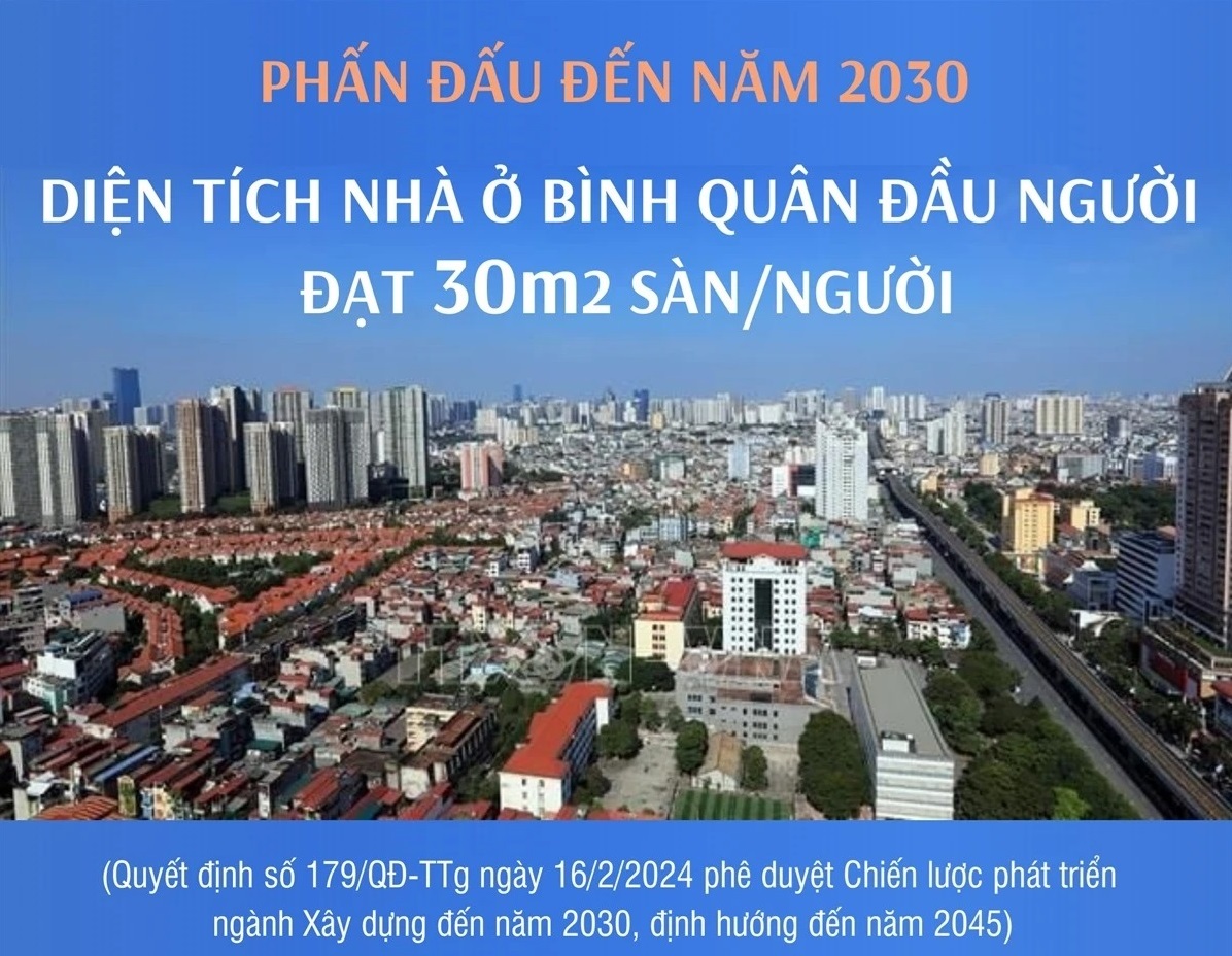 Phấn đấu đến năm 2030, diện tích nhà ở bình quân đạt 30m2 sàn mỗi người