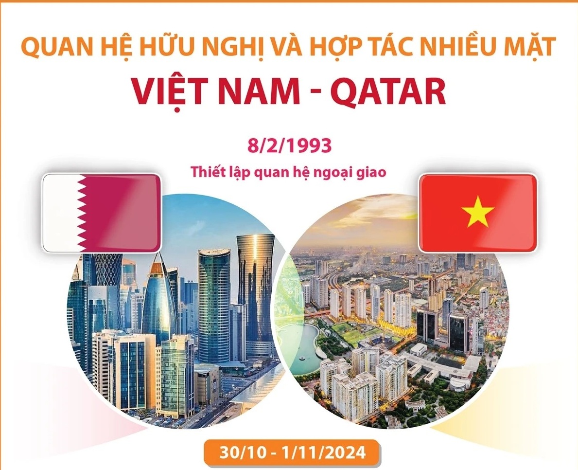 Quan hệ hữu nghị và hợp tác nhiều mặt Việt Nam-Qatar