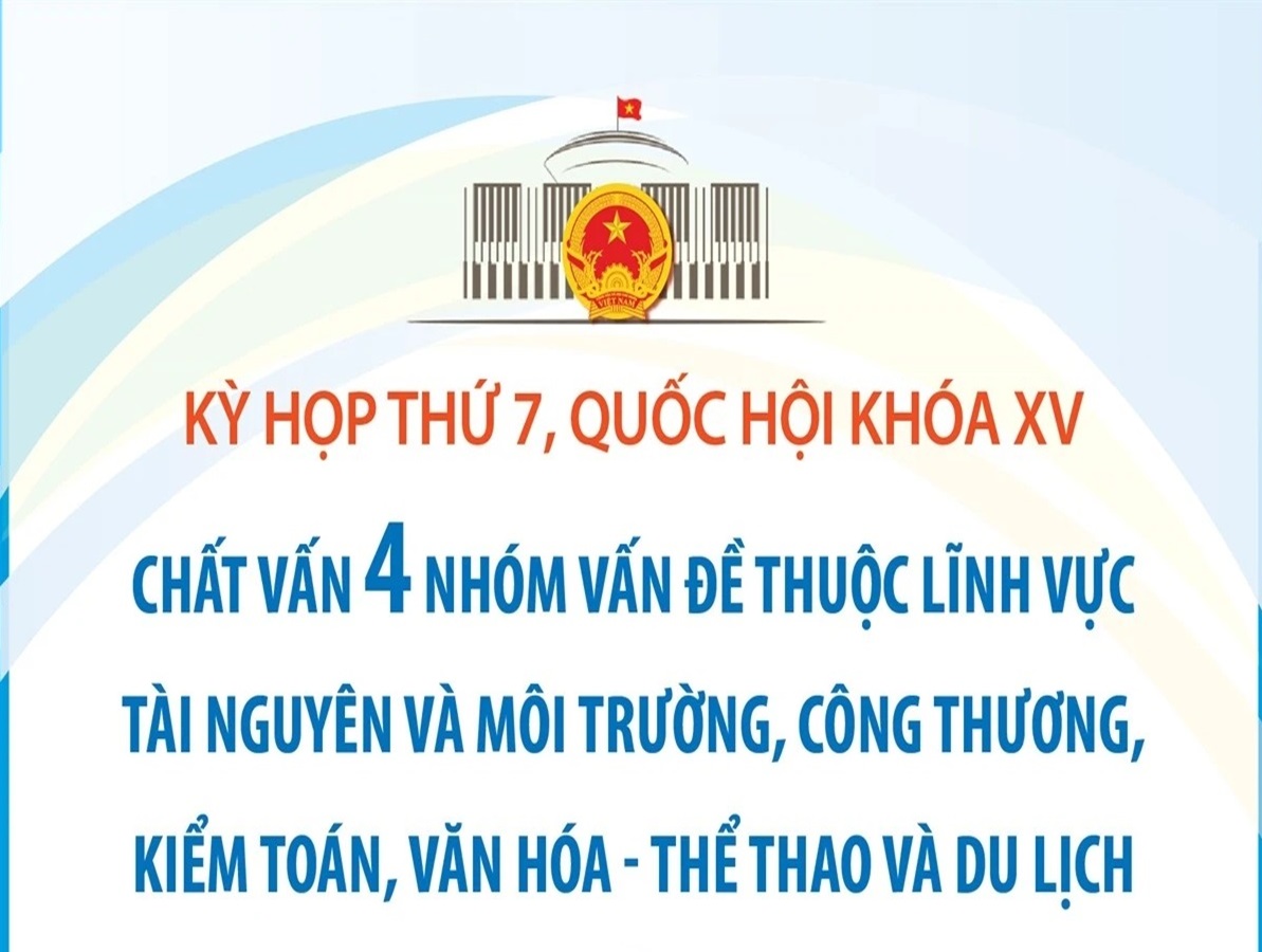 Kỳ họp thứ 7, Quốc hội khóa XV: Tiến hành chất vấn bốn nhóm vấn đề