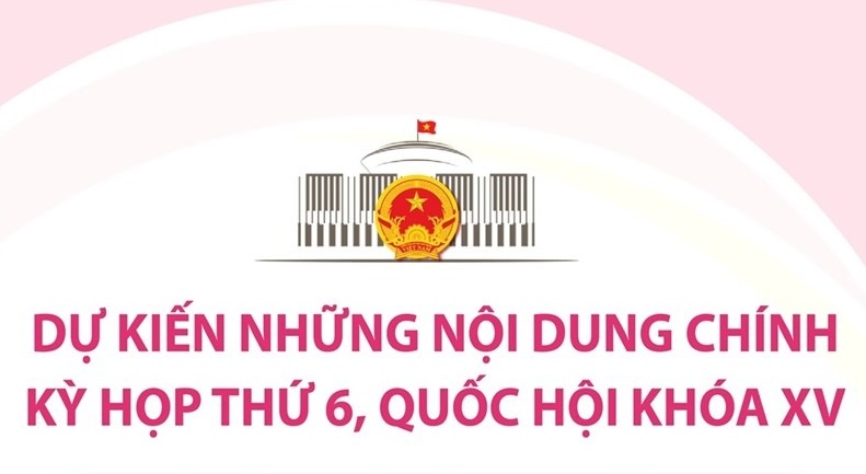 Dự kiến những nội dung chính Kỳ họp thứ 6, Quốc hội khóa XV