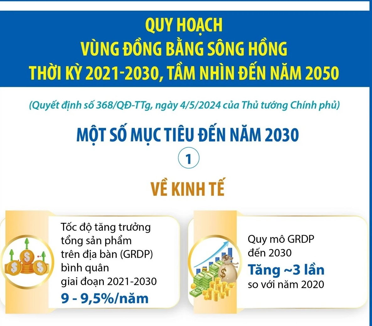 Quy hoạch Đồng bằng sông Hồng: Một số mục tiêu kinh tế đến năm 2030